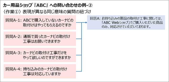 カー用品ショップ問いあわせ例2