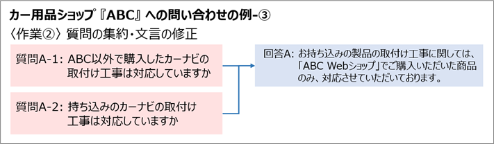 カー用品ショップ問いあわせ例3