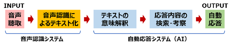 voice20190402.bmpのサムネイル画像