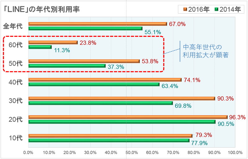 graph20190515.png