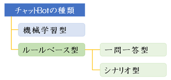 chatbot0919.pngのサムネイル画像