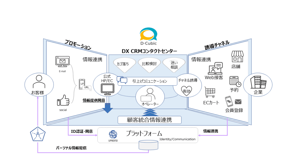 『Ｄコミ』全体イメージ